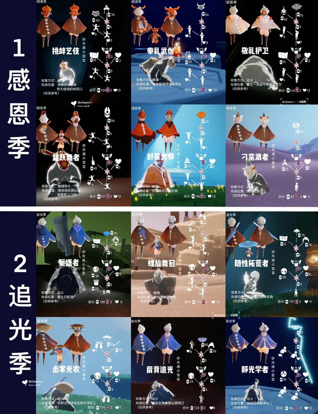 光遇集结季先祖位置图光遇集结季先祖位置详解-第1张图片