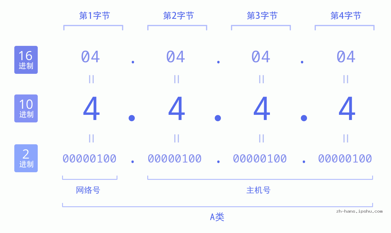 日本免费服务器IP地址的探索与使用-第1张图片