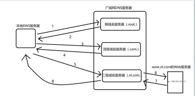 日本免费服务器IP地址的探索与使用-第2张图片