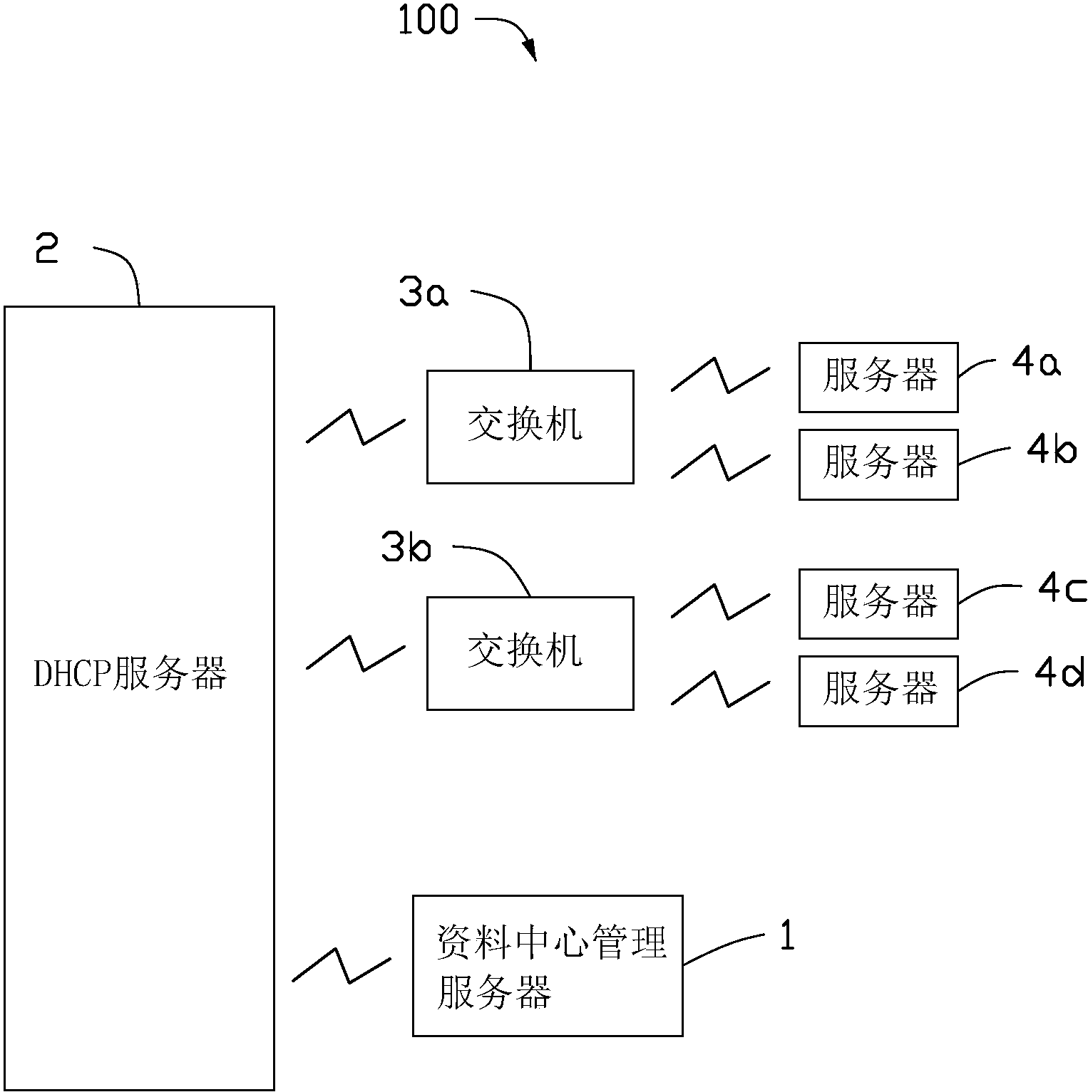 日本免费服务器IP地址的探索与使用-第3张图片