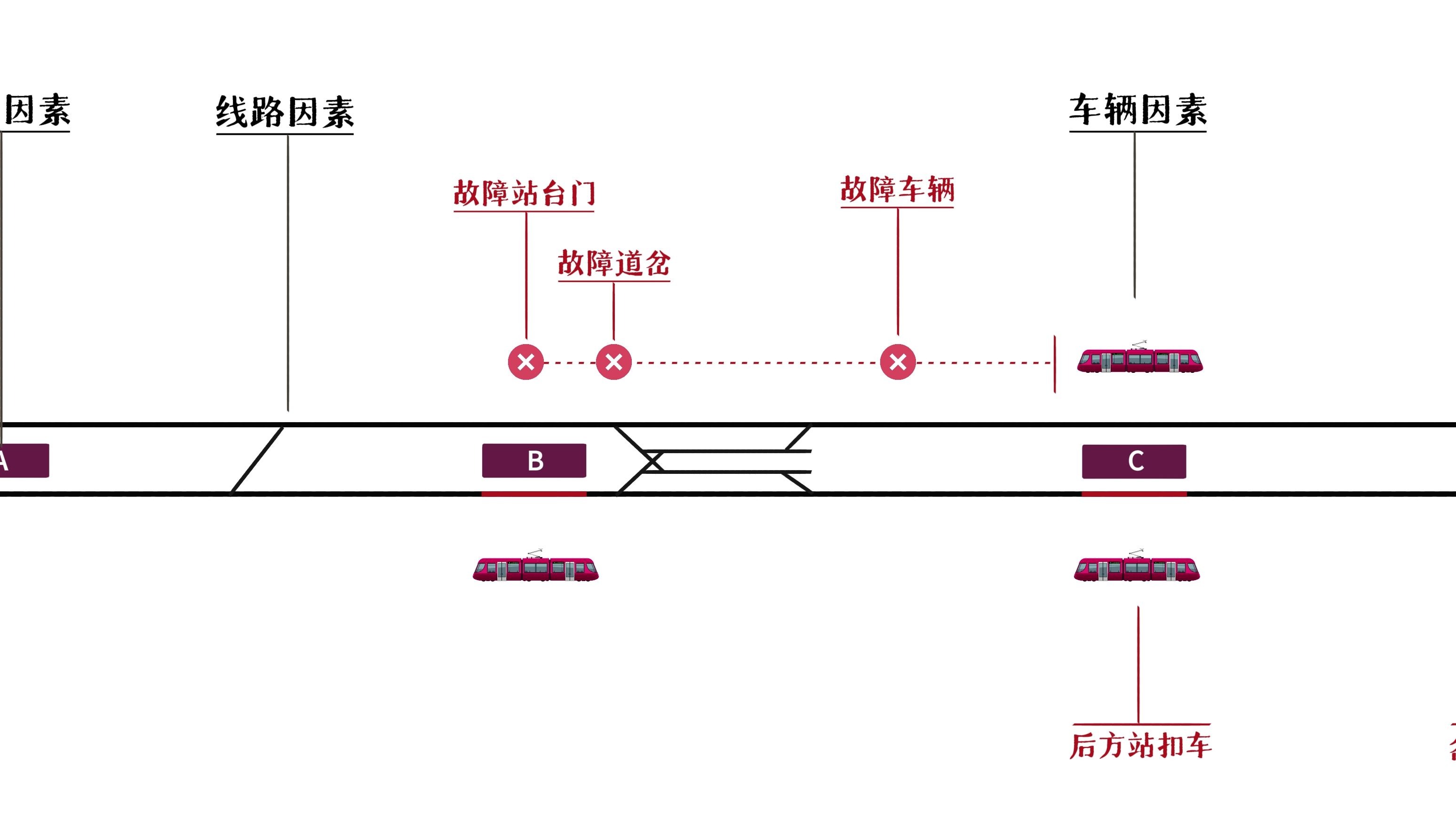 在地铁遭遇意外情况，如何应对在地铁被高C的困扰-第2张图片