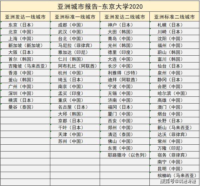 日本精品一线二线三线区别在哪里日本精品一线、二线、三线，区别与解读-第2张图片