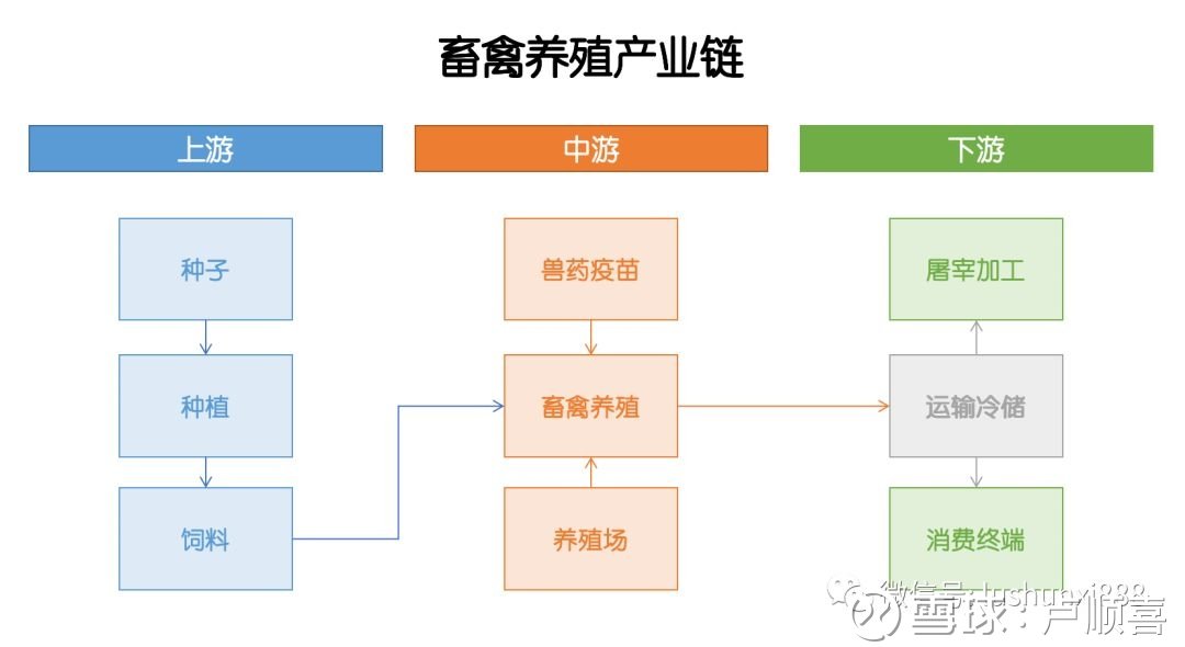 日本畜禽corporation免费日本畜禽产业中的CORPORATOEN发展-第3张图片