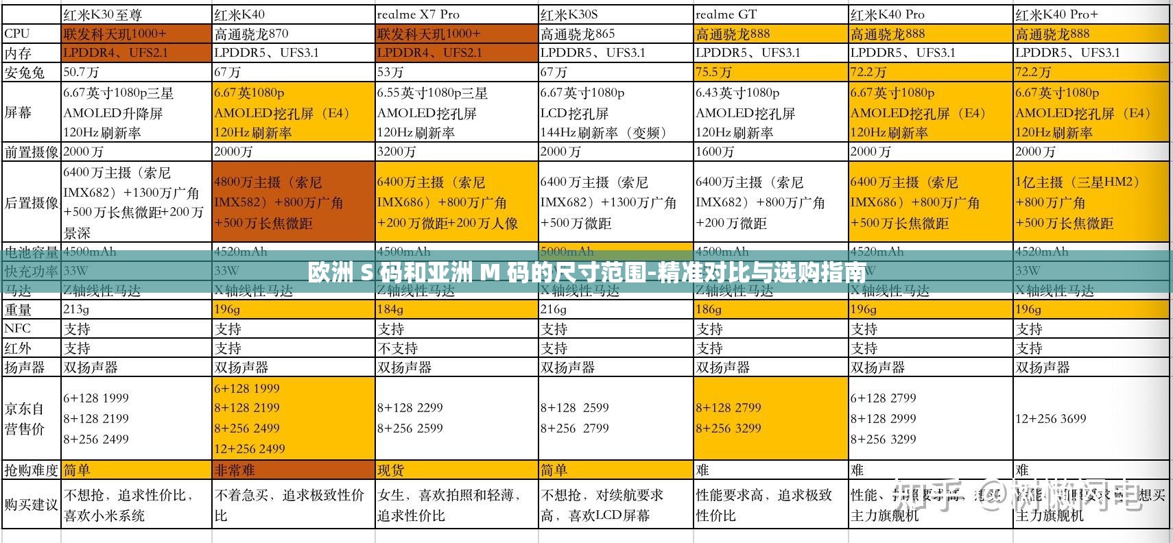 欧洲尺码和亚洲尺码的由来欧洲尺码与亚洲尺码的起源与差异-第2张图片