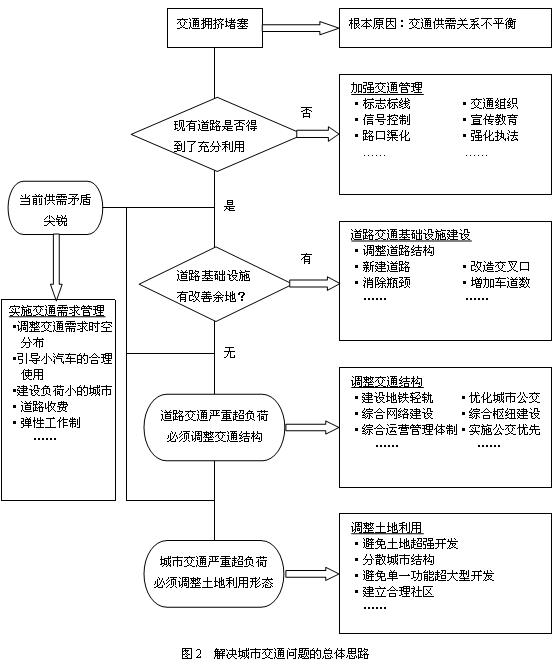 车多的文——城市交通的挑战与应对-第1张图片