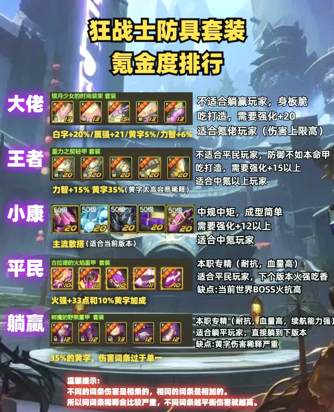 DNF狂战士最新加点攻略-第1张图片