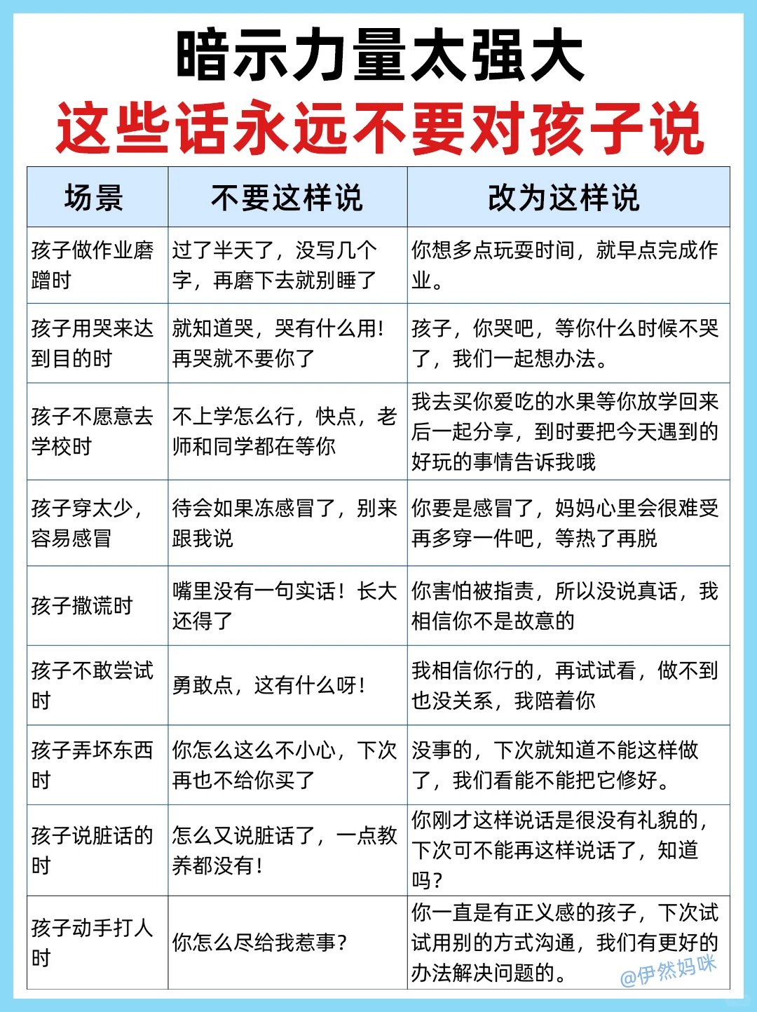 自我惩罚与隐私保护，一种自我约束的方法