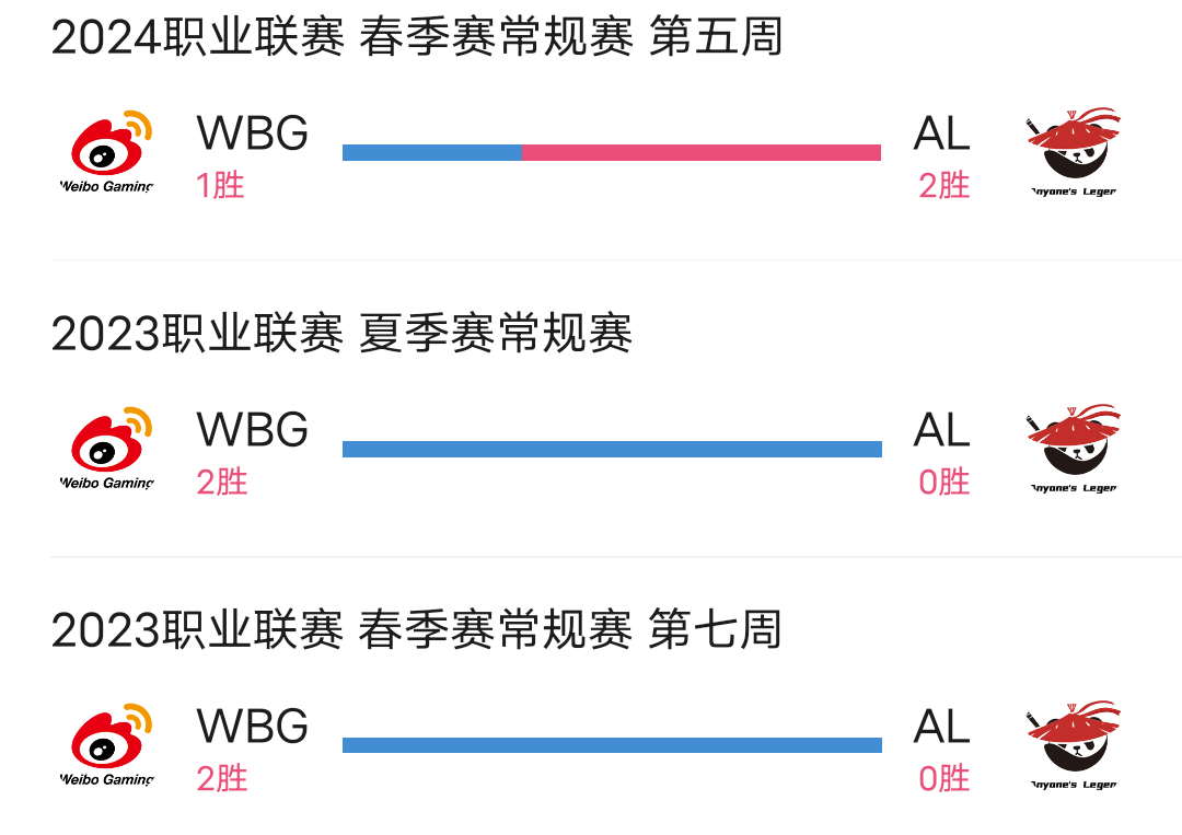 WBG战队成员名单WBG战队成员名单及风采展示