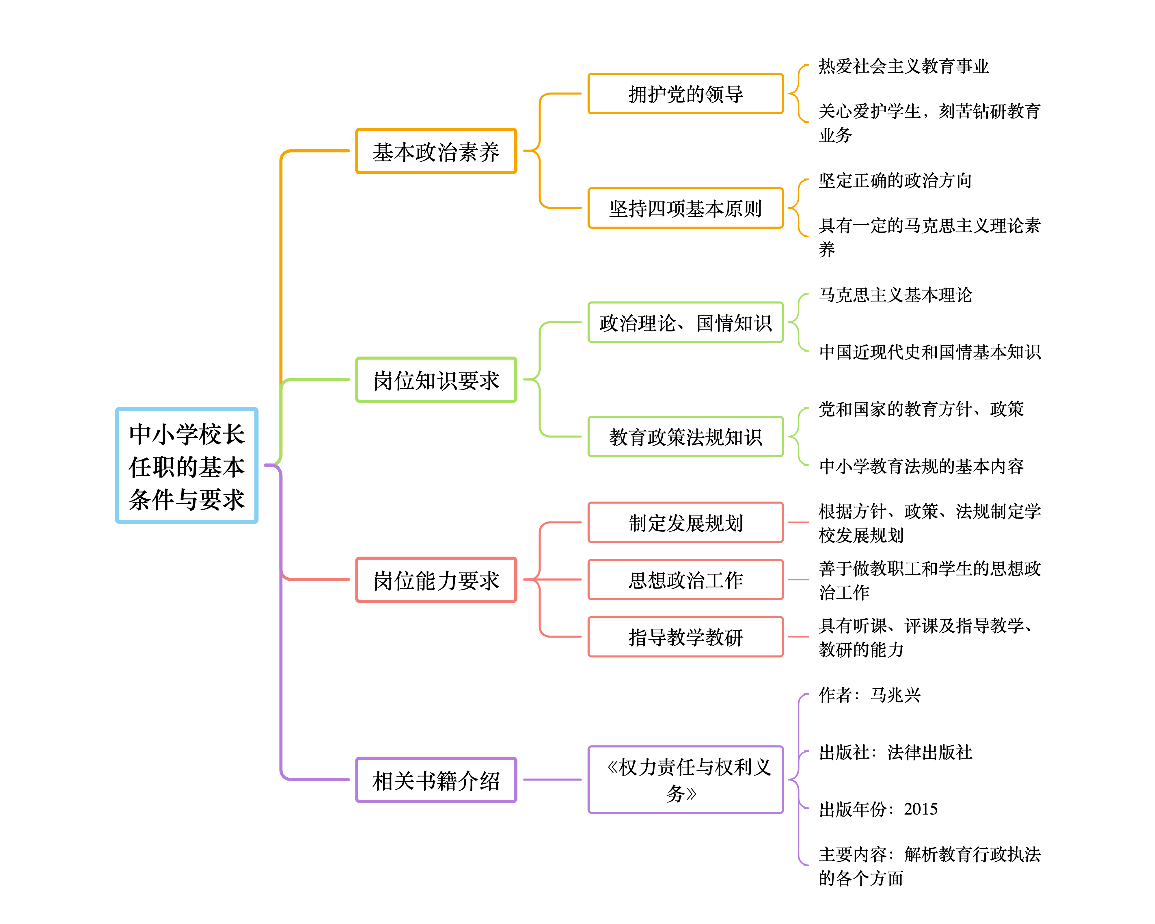 学校内如何正确自我管理-第2张图片