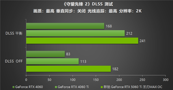 DLSS 3技术，开启游戏与图形渲染新纪元-第1张图片