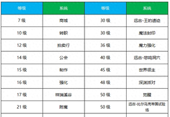 DNF男法师转职DNF男法师转职，探索职业进阶之路-第2张图片
