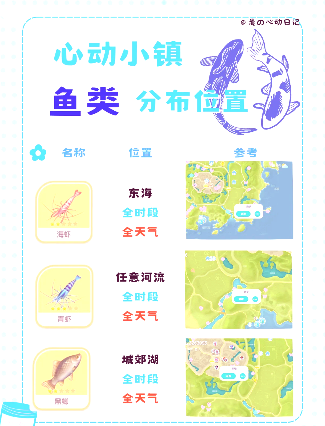 摩尔庄园斑点鲨的垂钓地点指南
