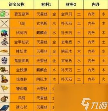 梦幻西游4级法宝梦幻西游，探索四级法宝的奥秘-第1张图片