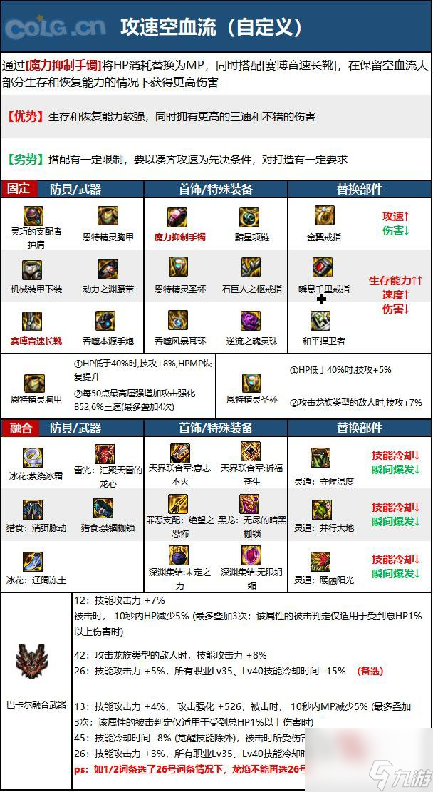 dnf决战者加点DNF决战者职业攻略，如何合理分配技能点（加点方案详解）-第2张图片