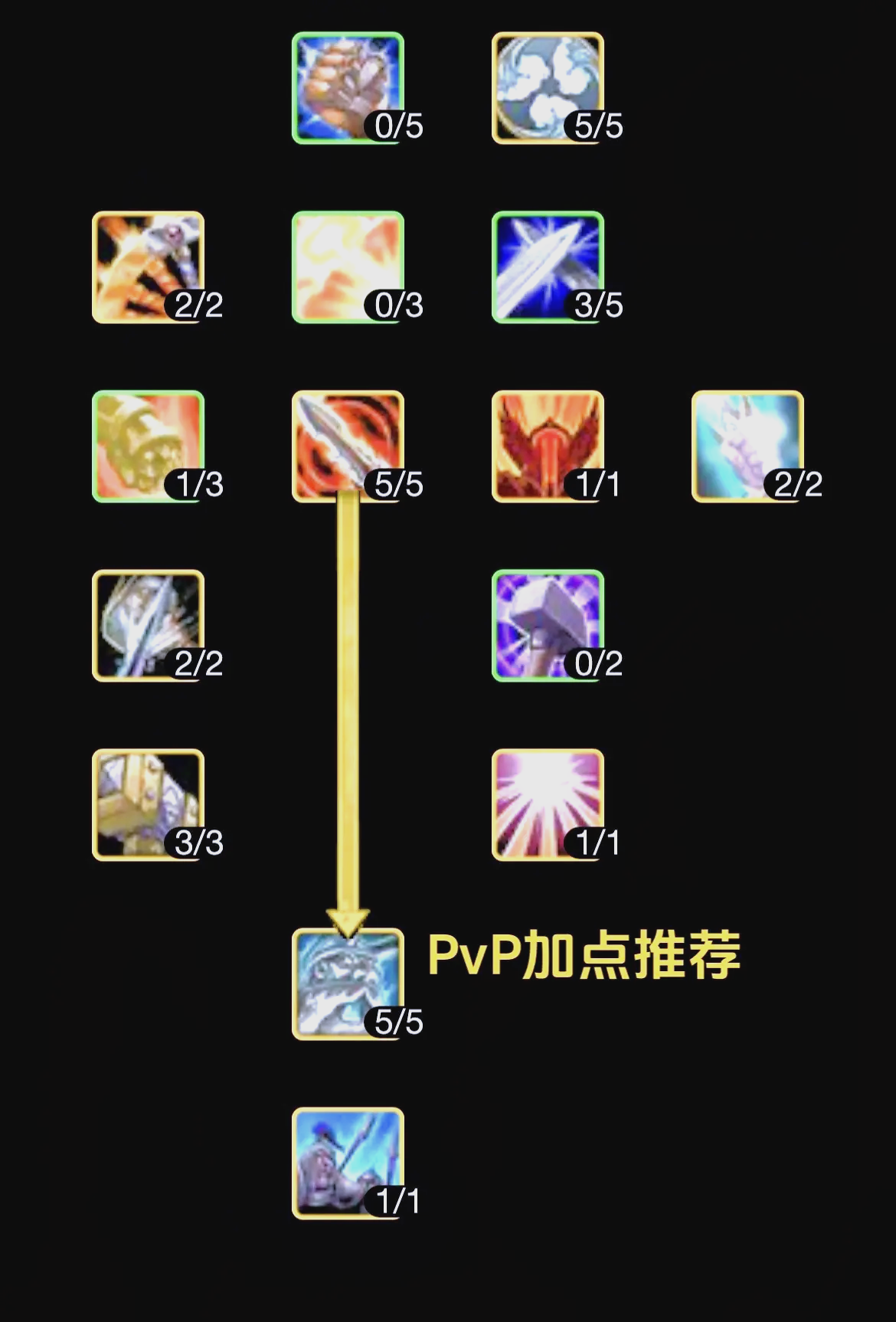 探索魔兽世界中奶骑天赋的奥秘-第2张图片