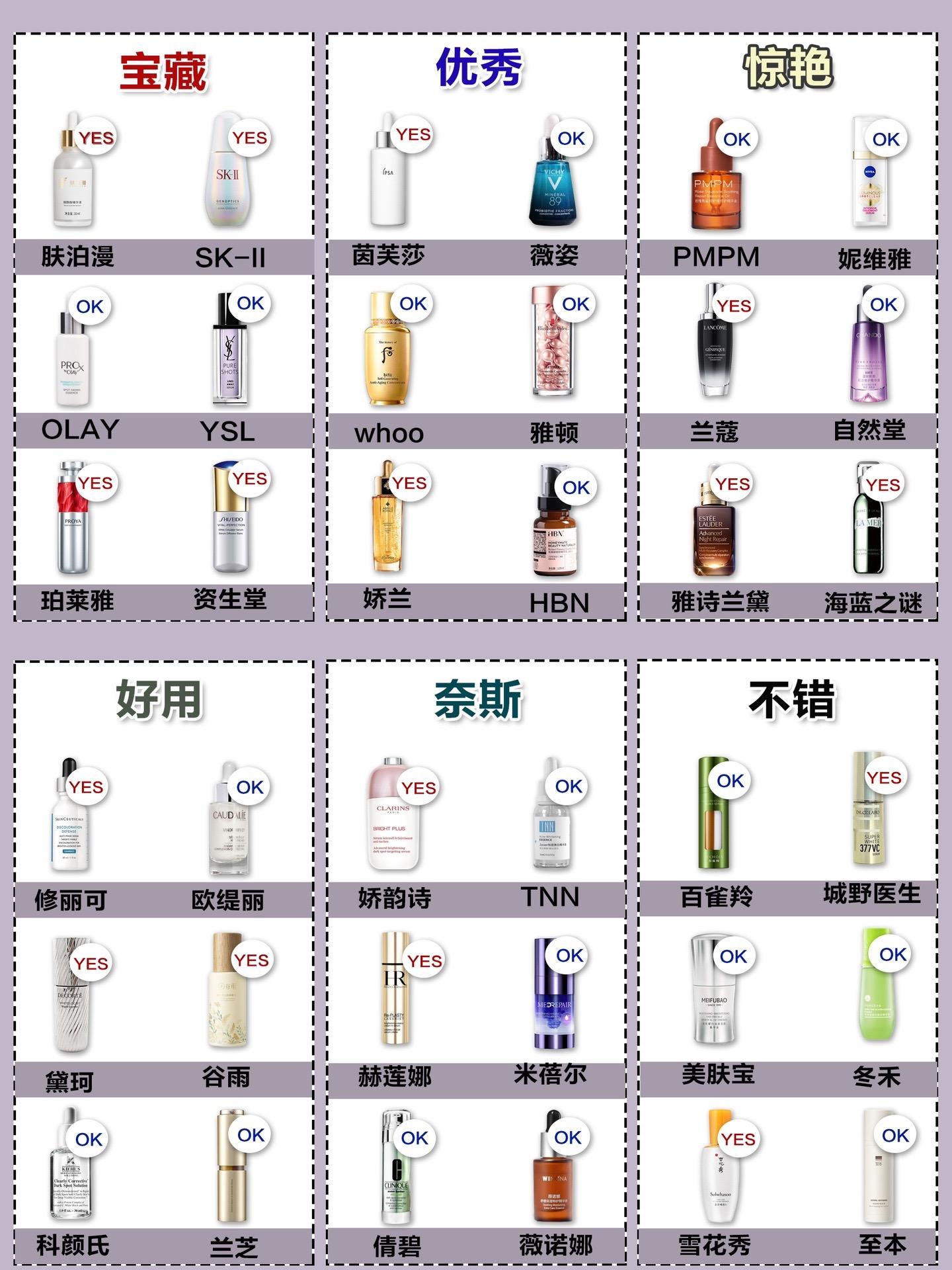 国产精华液在2019年的崛起与市场表现-第3张图片