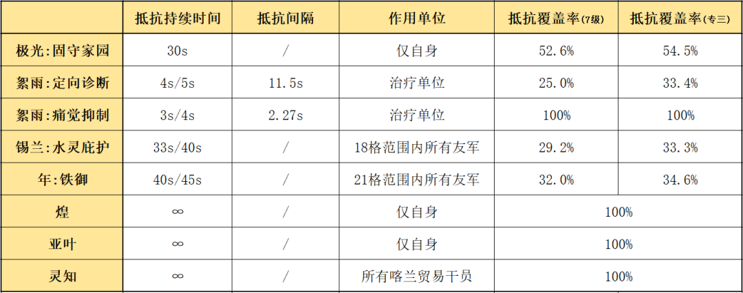 明日方舟官网兑换码明日方舟官网兑换码使用指南