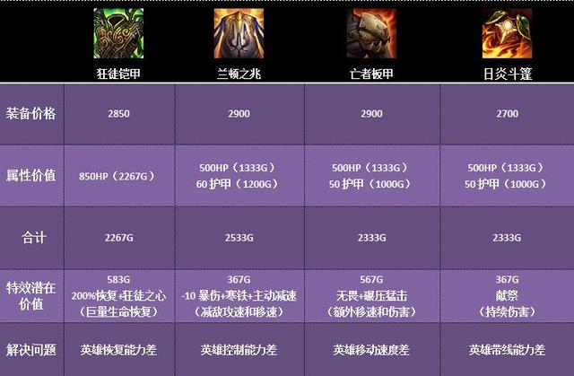 LOL沙漠死神出装攻略-第3张图片