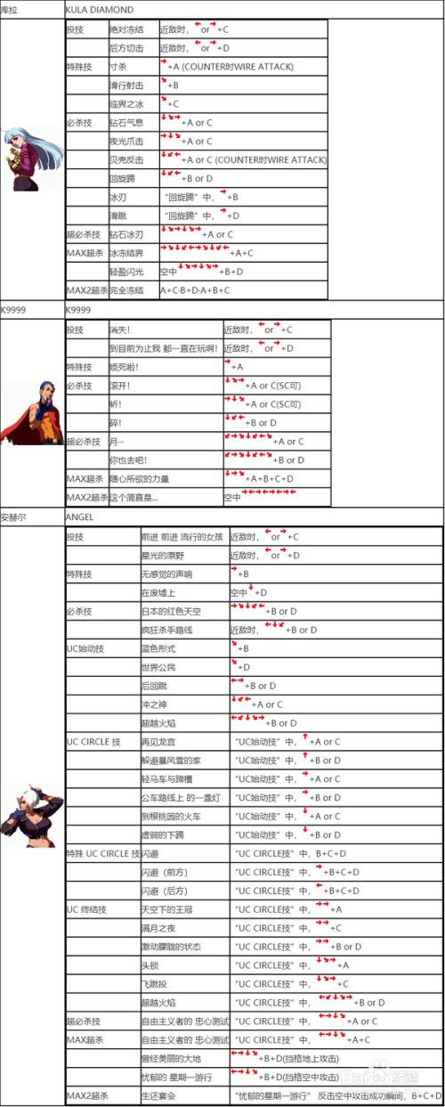 97拳皇出招表教程97拳皇出招表，重温经典，再现格斗风采-第2张图片