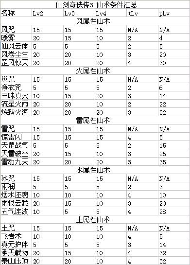 仙剑奇侠传三图文攻略-第1张图片