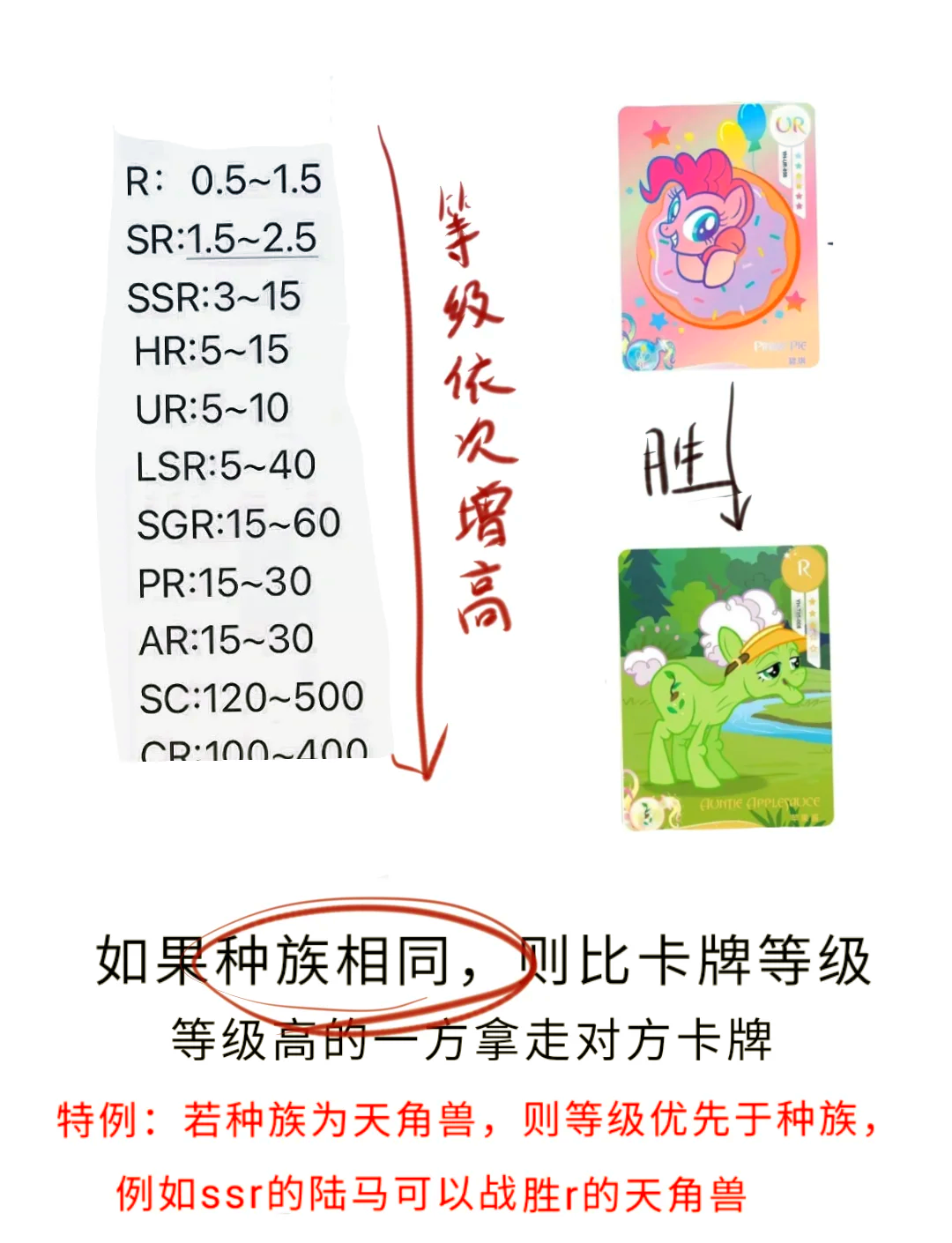 扑克游戏中的意外发现