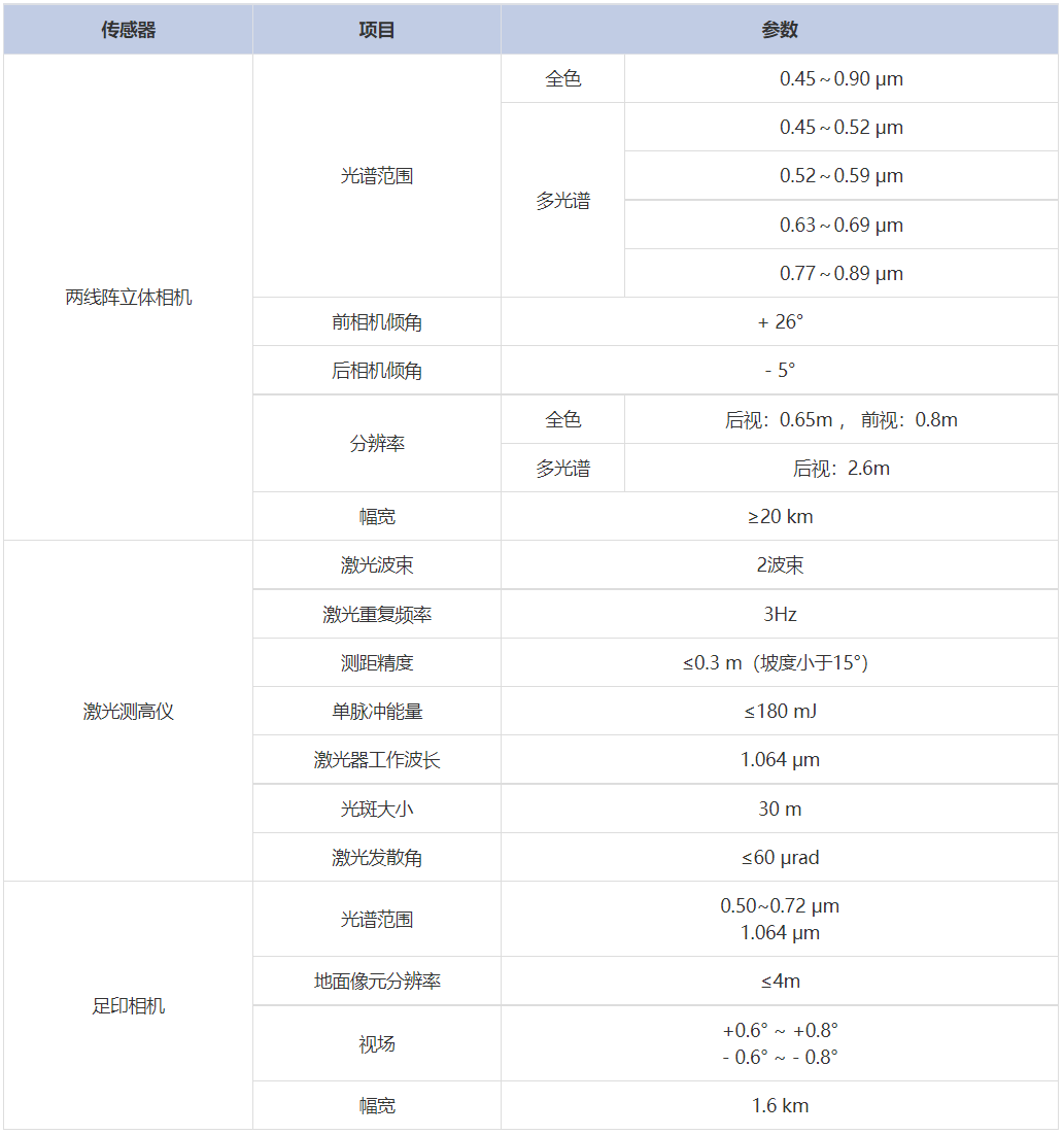 中国卫星参数详解-第2张图片