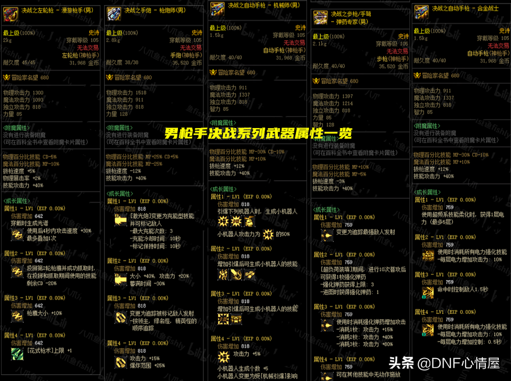 dnf如何锁定装备属性DNF游戏攻略，如何轻松锁定装备-第2张图片