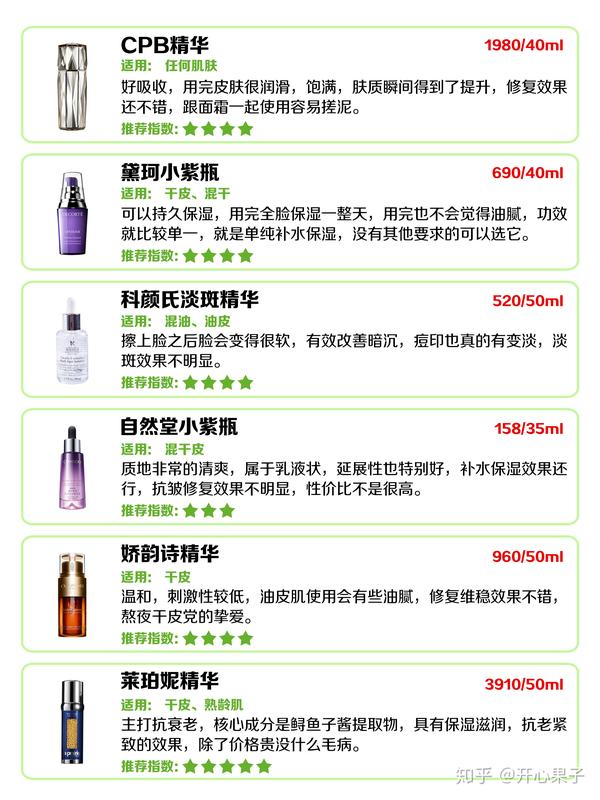 亚洲国产精华推荐单品榜精选亚洲国产精华推荐单品榜-第2张图片