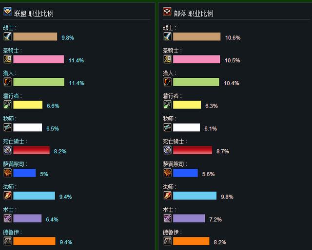 wow服务器人口普查WOW服务器人口普查报告