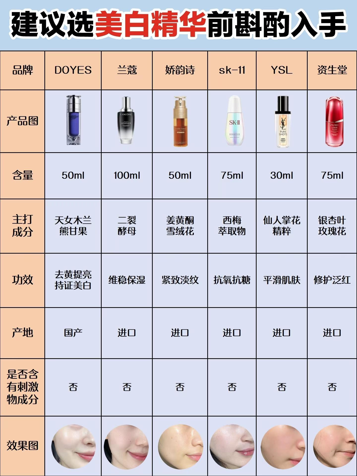 国产精华液，一、二、三区别解析-第2张图片