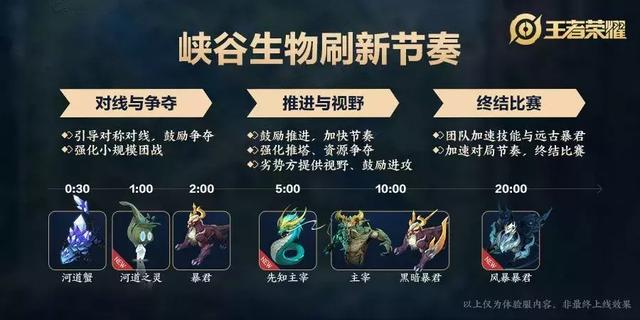 主宰刷新间隔，游戏中的策略与战术