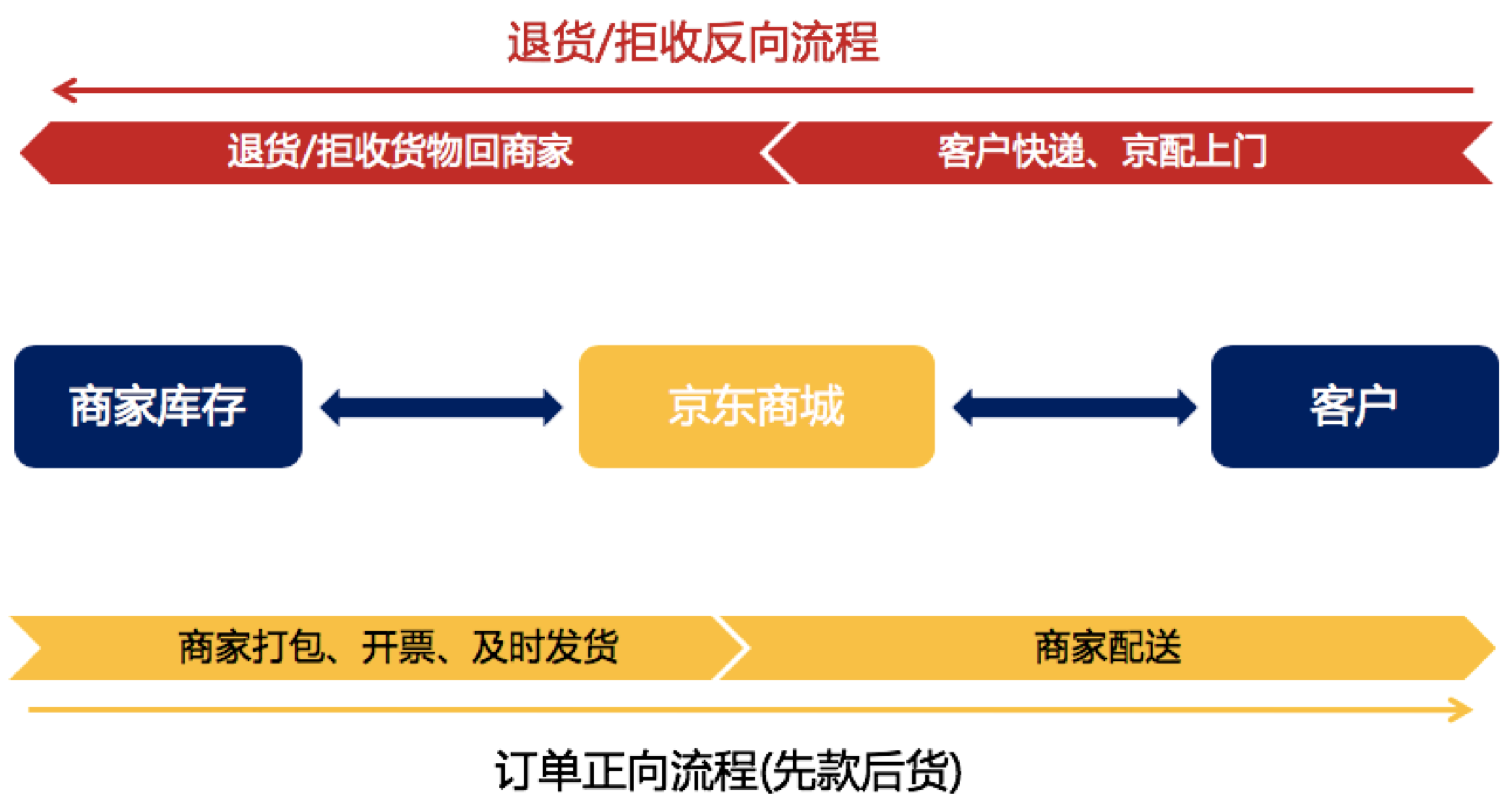 免费代销免费代销，一种新型的商业模式与机遇-第2张图片