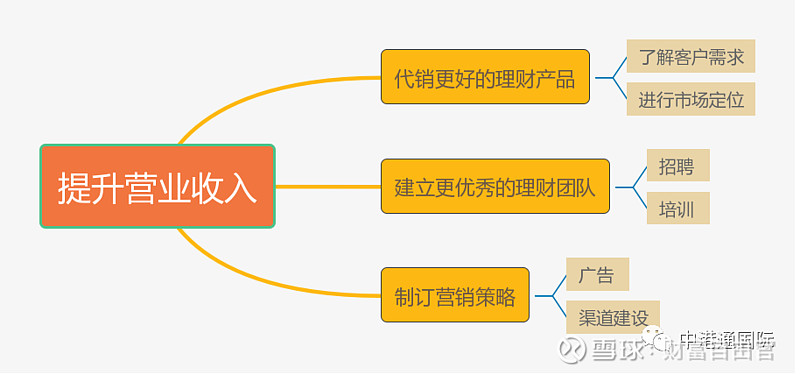 免费代销免费代销，一种新型的商业模式与机遇-第3张图片