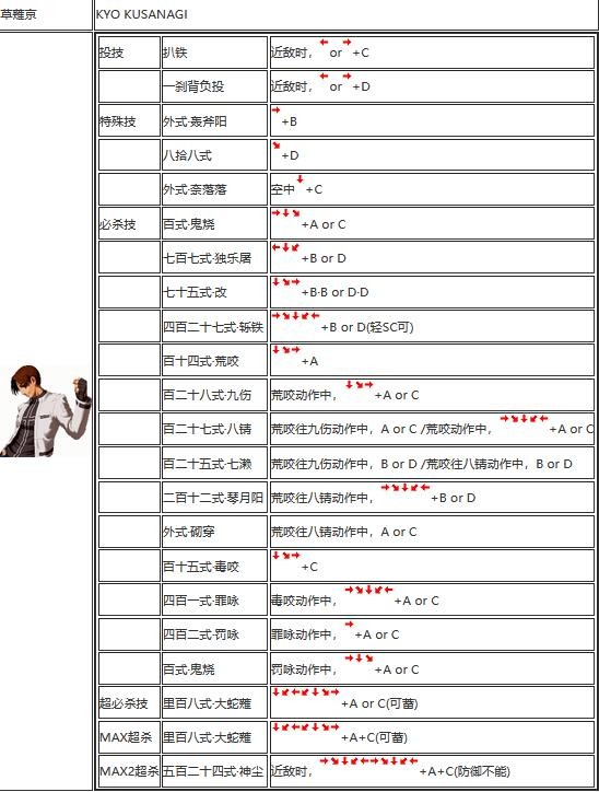 八神出招表 拳皇97八神出招表，经典游戏招式解析-第3张图片