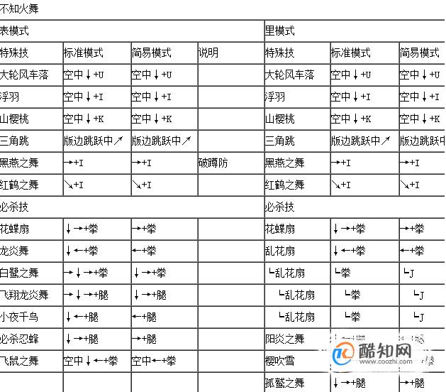 八神出招表 拳皇97八神出招表，经典游戏招式解析-第2张图片