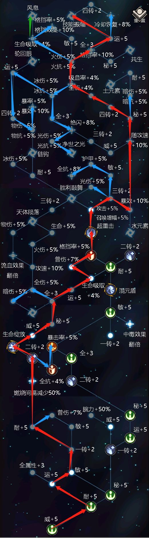 不朽之旅攻略流派推荐学士不朽之旅攻略，流派推荐与深度解析-第1张图片