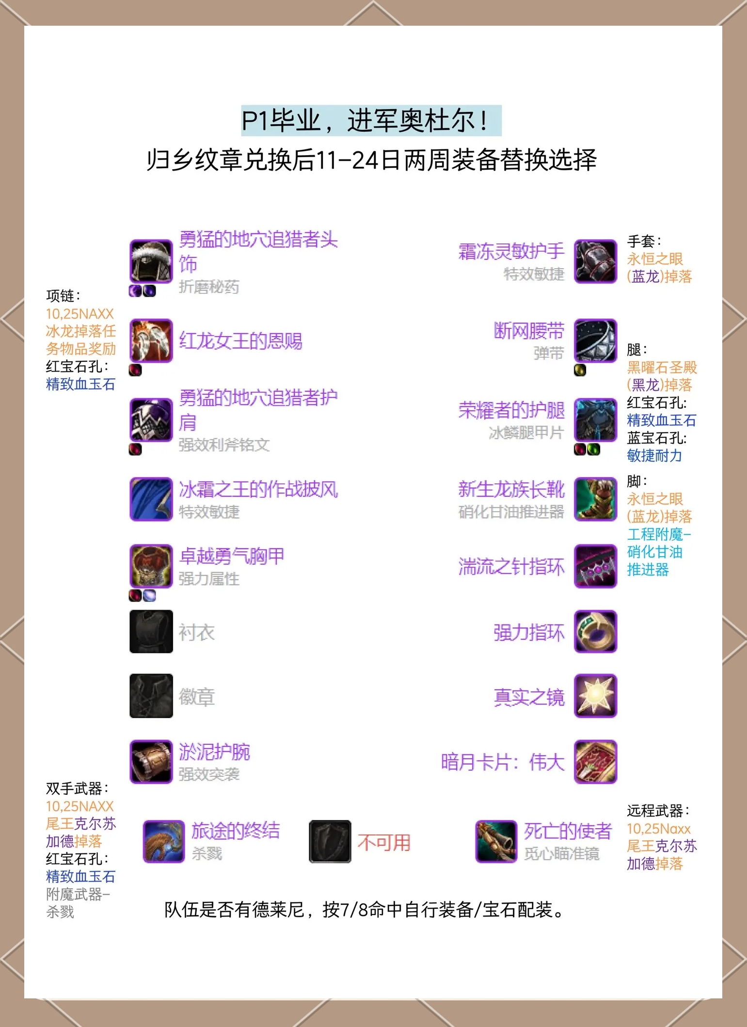 魔兽世界传家宝购买指南