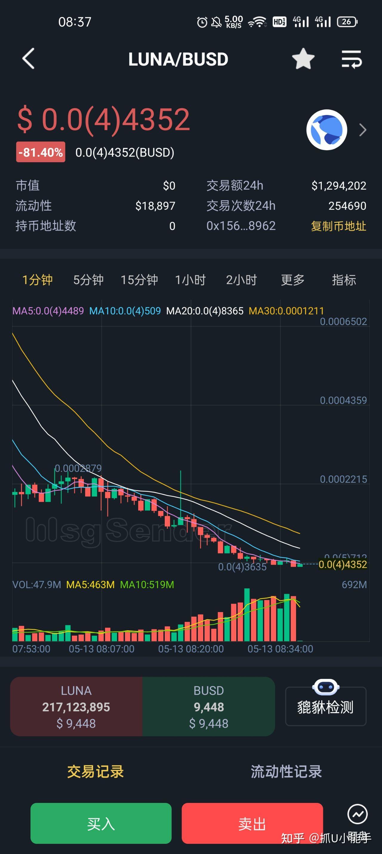 Luna币实时价格分析-第1张图片