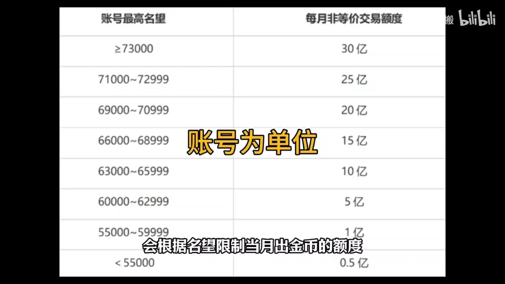 dnf赚钱攻略DNF赚钱攻略，轻松获取财富的秘密-第2张图片