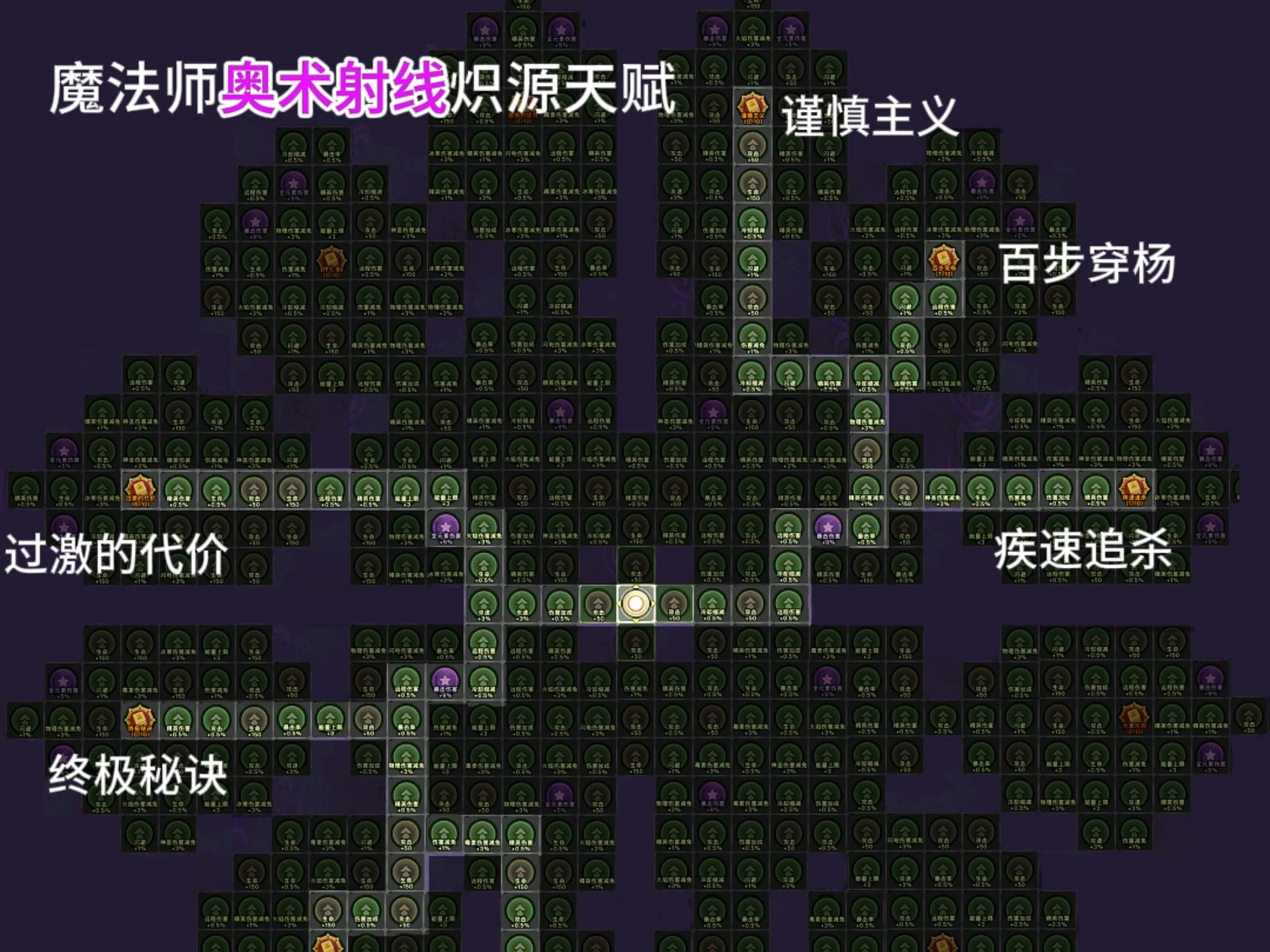 蒙多打野天赋的深度解析与实战应用-第2张图片
