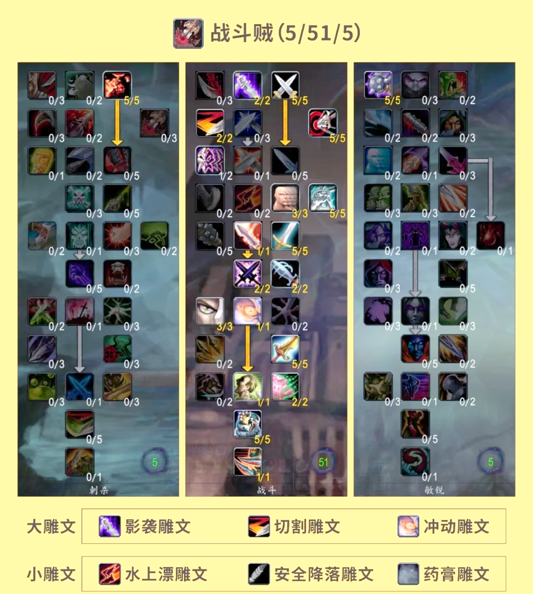 敏锐盗贼天赋，潜行者的独特魅力-第2张图片