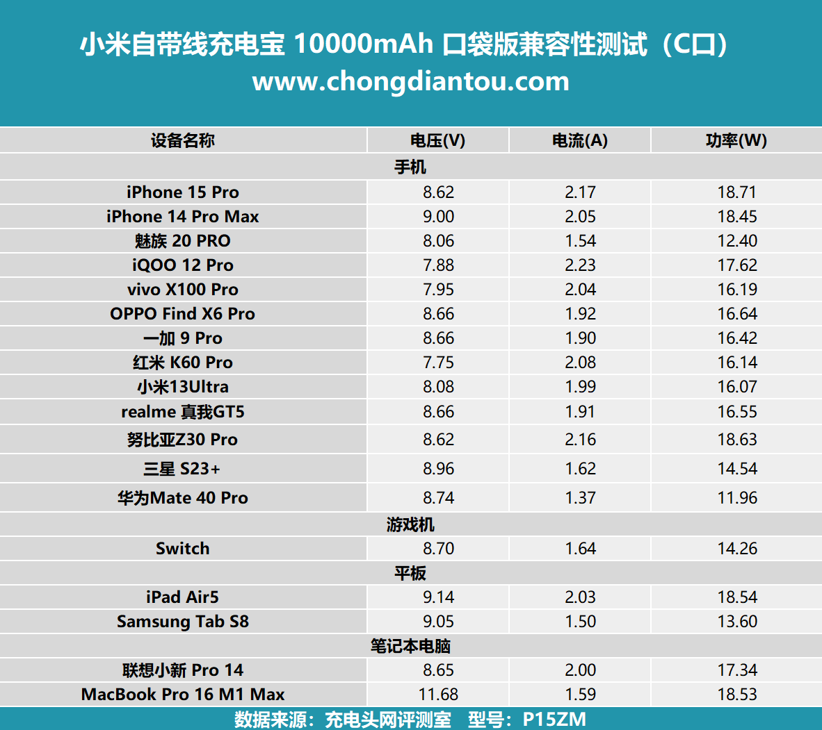 无工具自w至高c的探索与体验