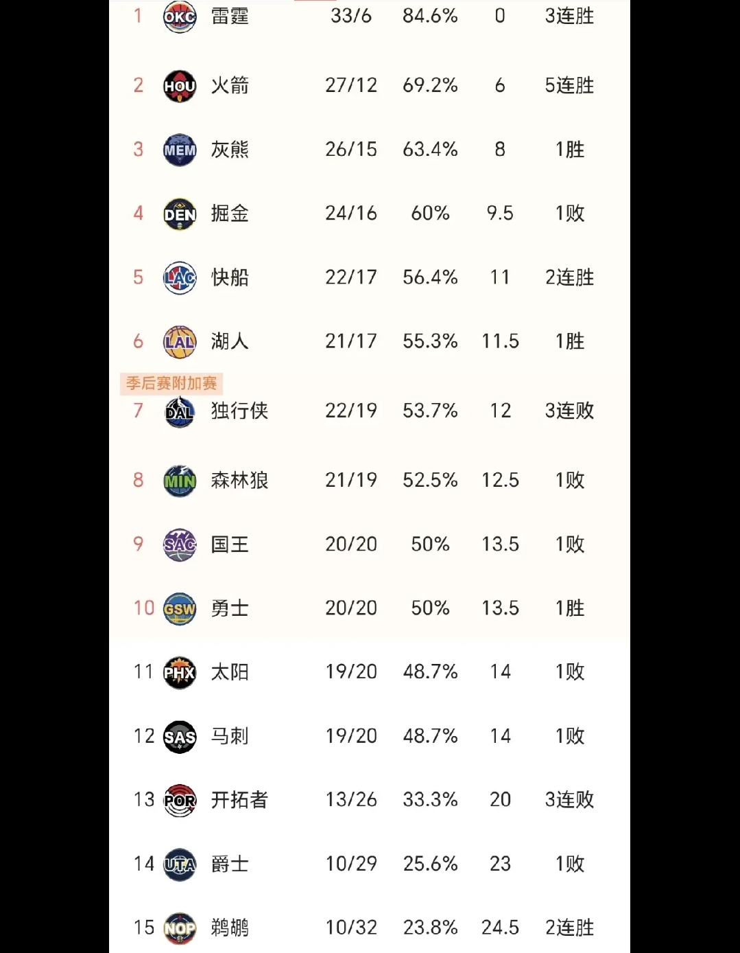 nba2k13 王朝模式纯模拟 数据太低NBA2K13中的王朝之路-第2张图片