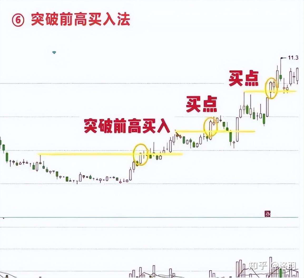 股市之秘，一阴吞四阳的深度解析