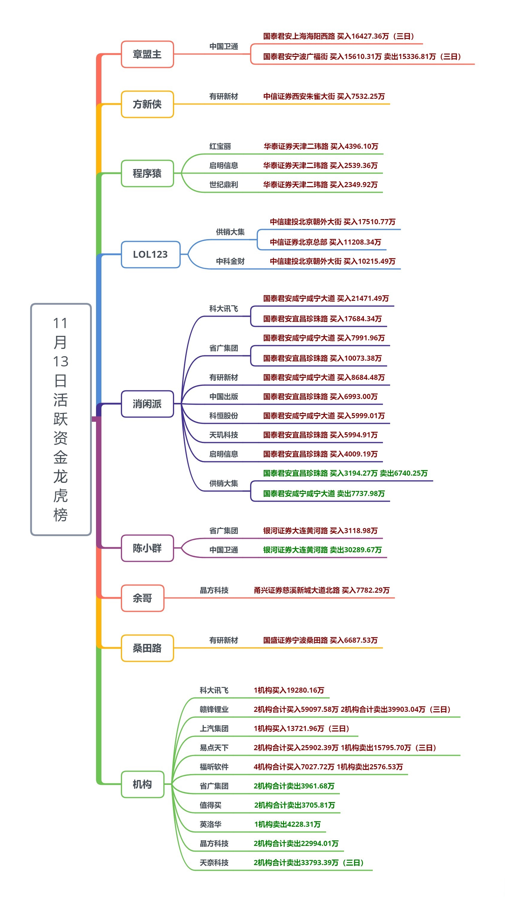 股市之秘，一阴吞四阳的深度解析-第2张图片