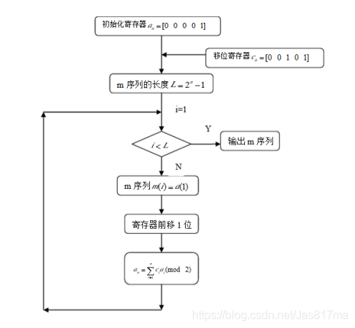 调M的步骤与方法调M的步骤与方法详解-第3张图片