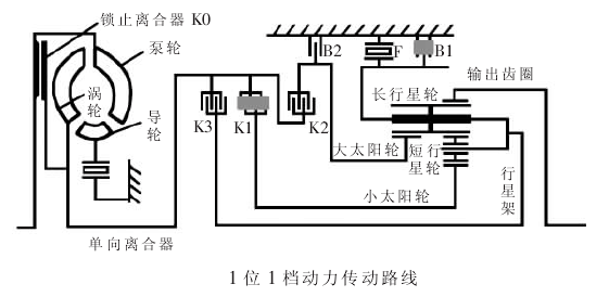 调M的步骤与方法调M的步骤与方法详解