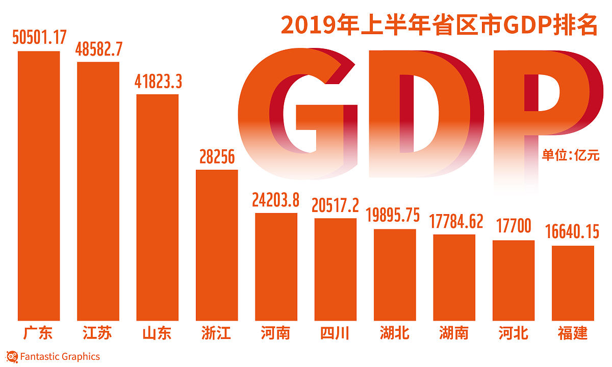 广东与山东，人口过亿的繁荣大省