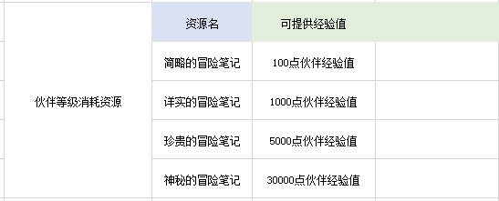 热血航线兑换码热血航线兑换码，探索航海之旅的宝藏