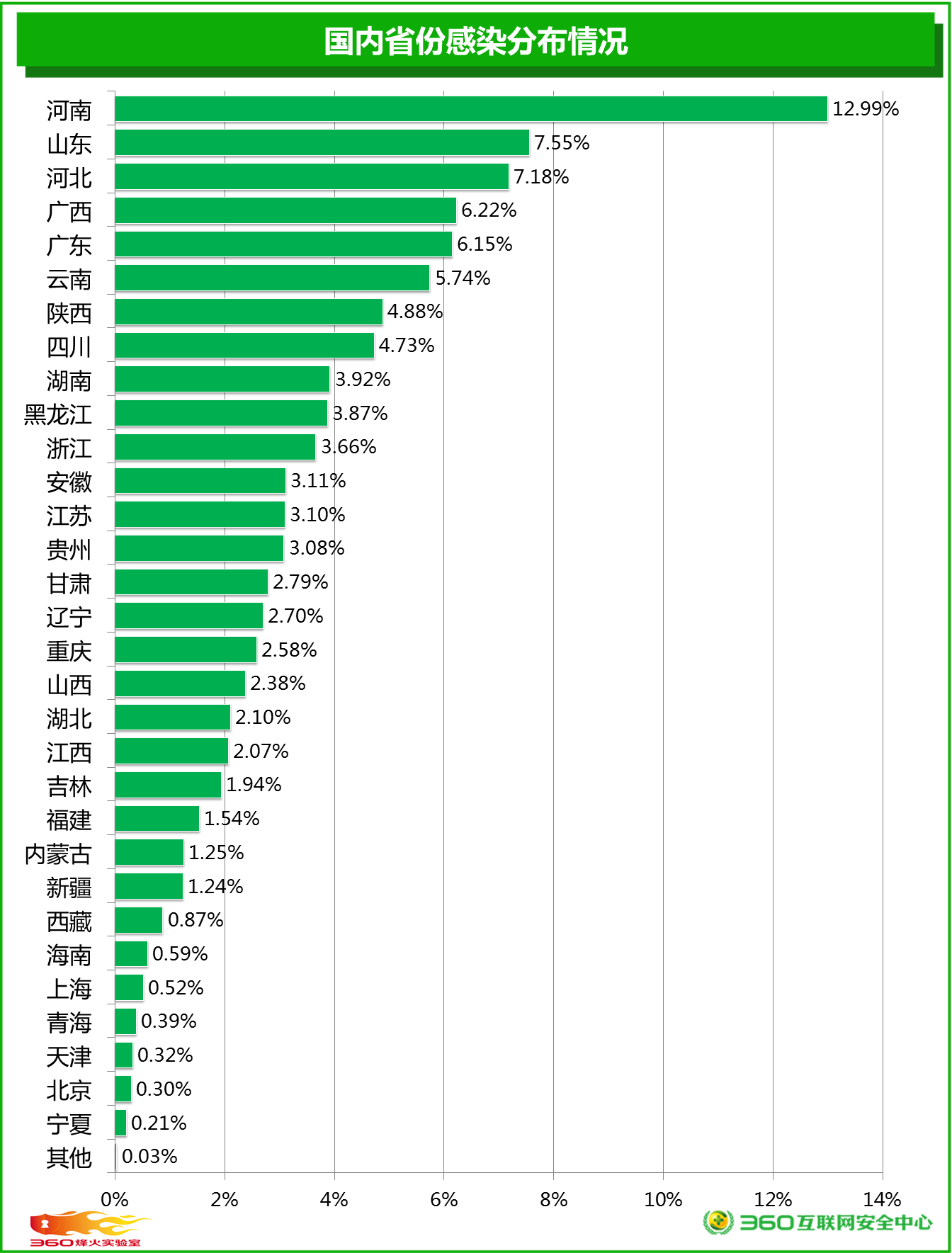 2023国精产品一二二线蘑菇2023年国精产品一二二线市场分析-第2张图片